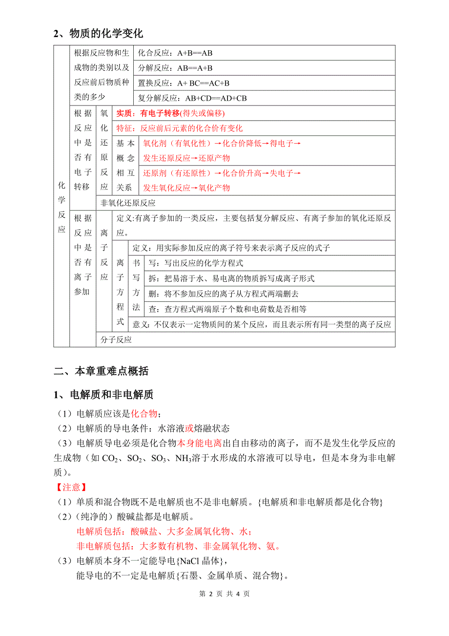 高中化学必修一第二章知识总结_第2页