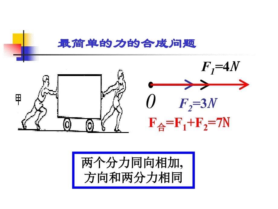 高一物理力的合成课件获奖课件_第5页