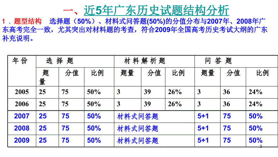 2009年广东高三高考历史试教程_第3页