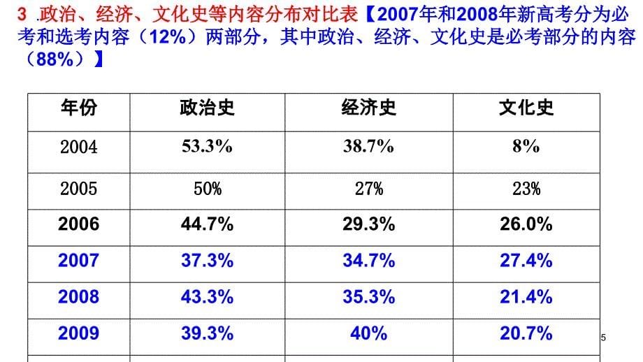 2009年广东高三高考历史试教程_第5页