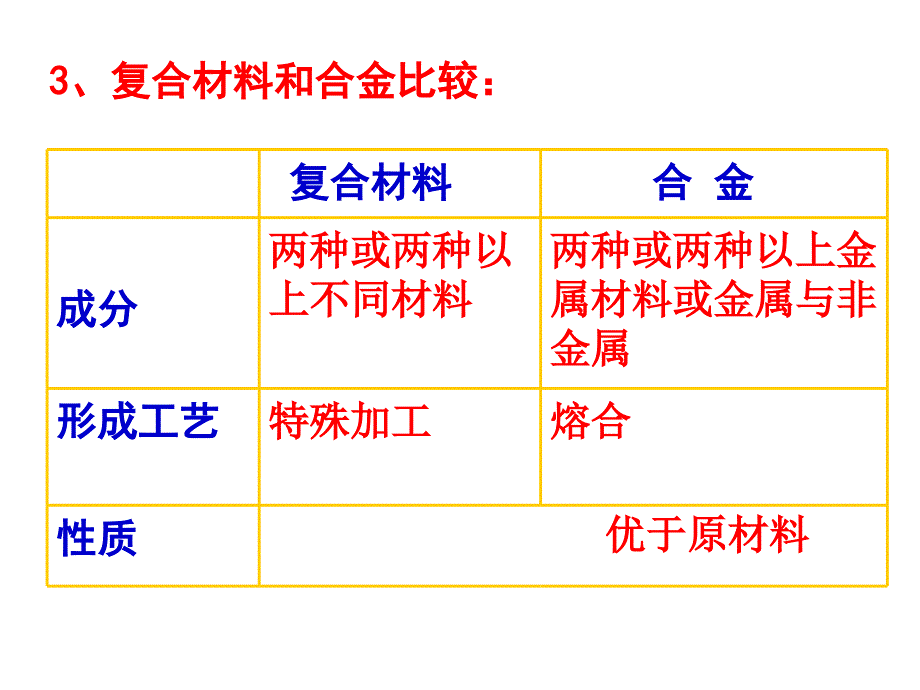 复合材料幻灯片_第4页