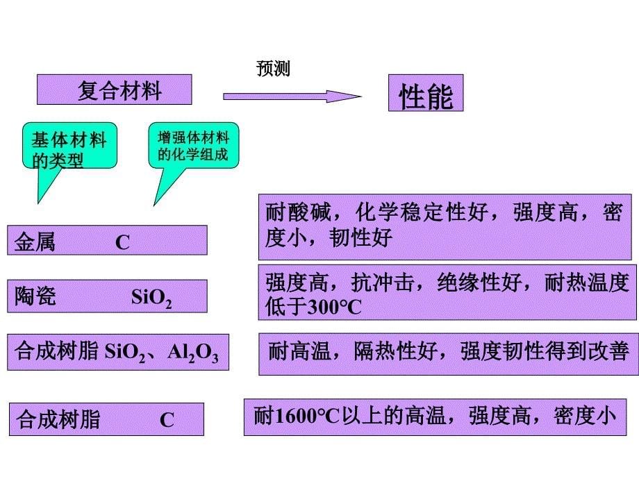 复合材料幻灯片_第5页