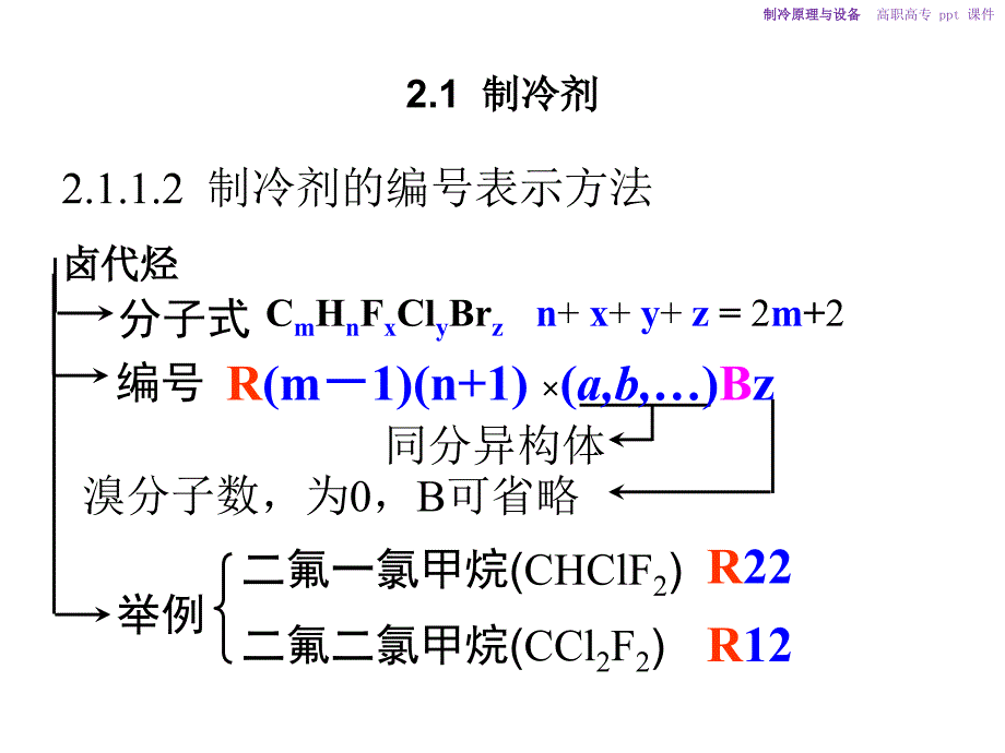 制冷原理与设备课件幻灯片_第4页