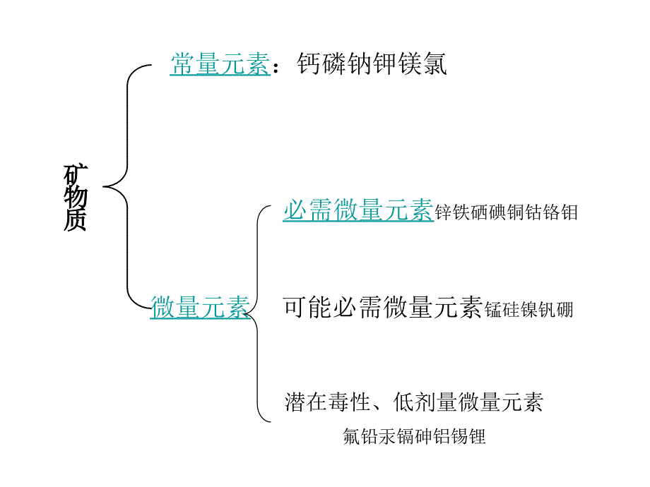 营养学基础六矿物质幻灯片_第2页