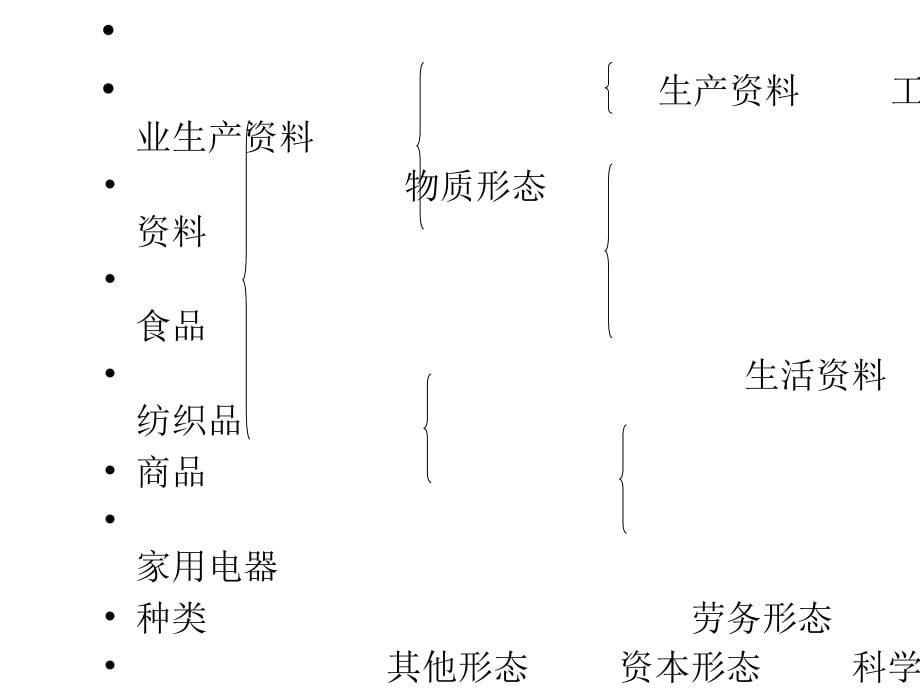 商品学概论电子课件幻灯片_第5页