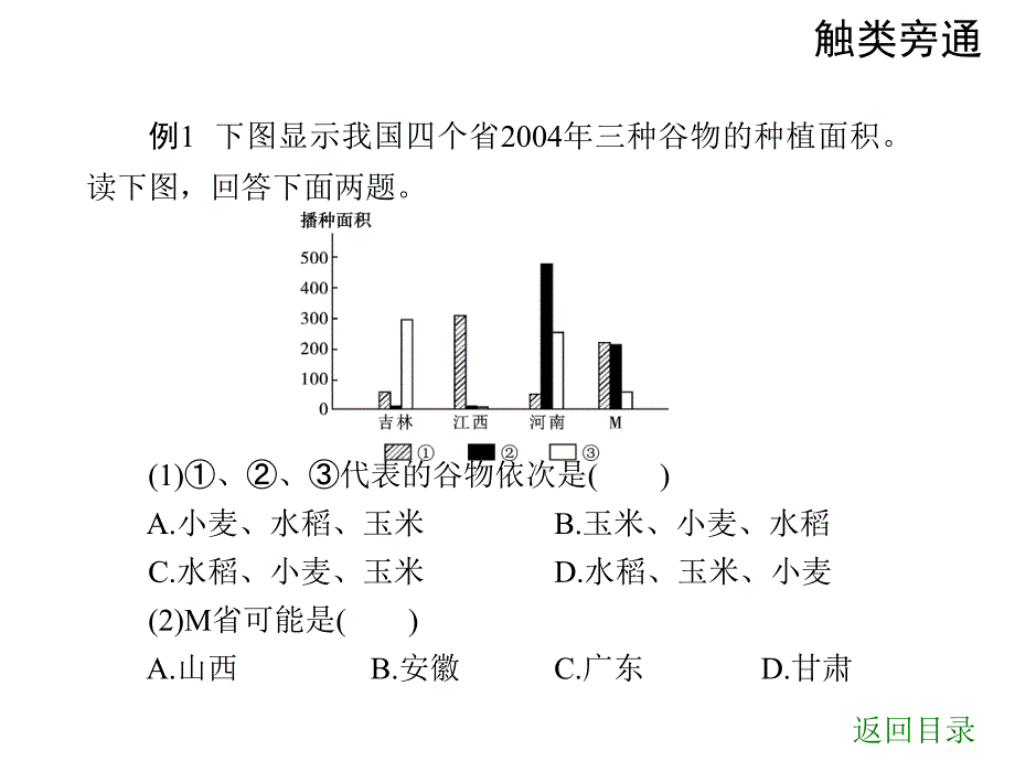 高考教练专题复习课件专题二第2节幻灯片_第4页