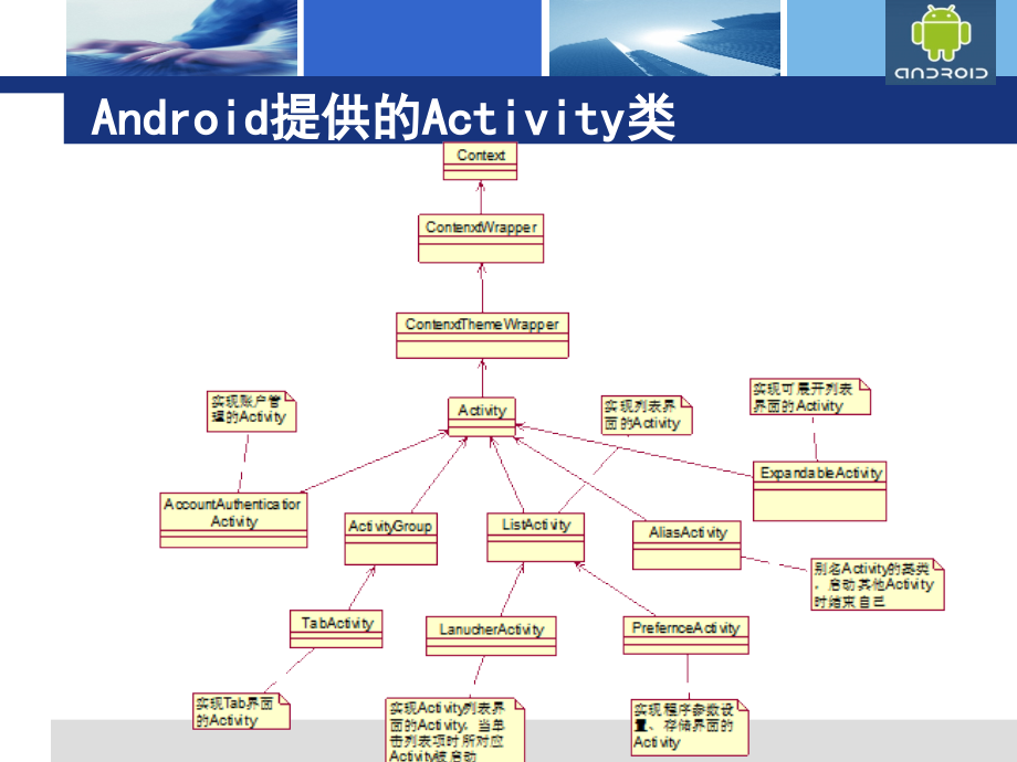 深入理解activity与fragment_第3页