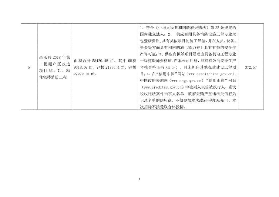 昌乐县2018年第二批棚户区改造项目住宅楼、幼儿园及地下车库（第6标段）_第5页