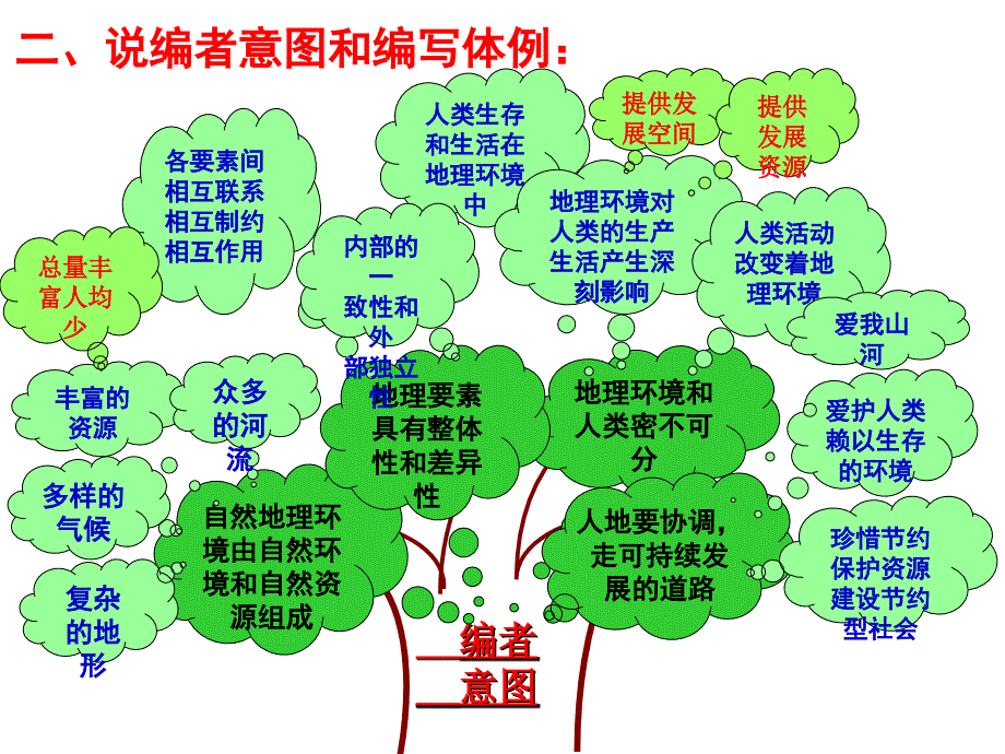 初中地理教材分析：自然环境和资源幻灯片_第4页