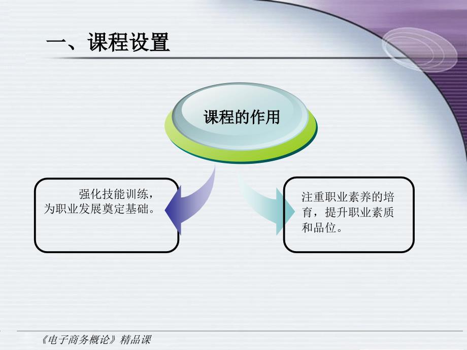 电子商务概论幻灯片幻灯片_第4页