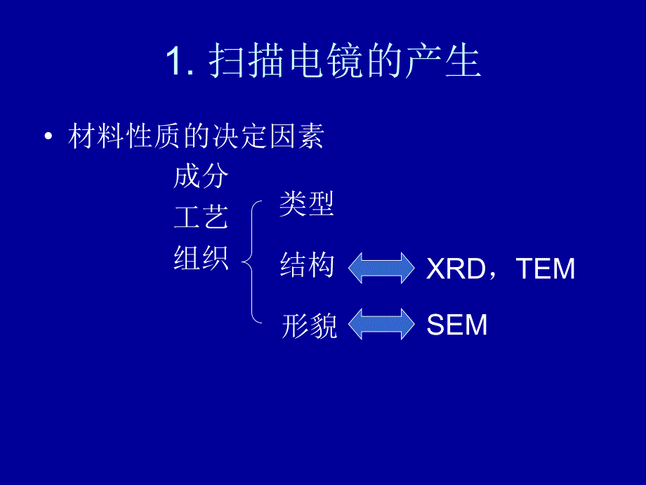 扫描电镜技术及其应用简介_第2页