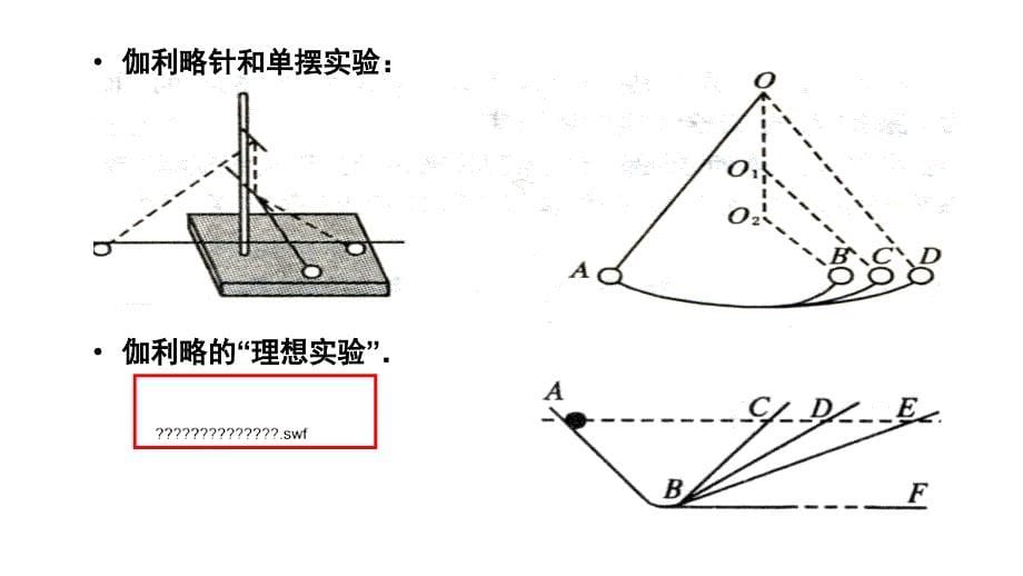 2007届梅县高级中学高三高考物理复习教程_第5页