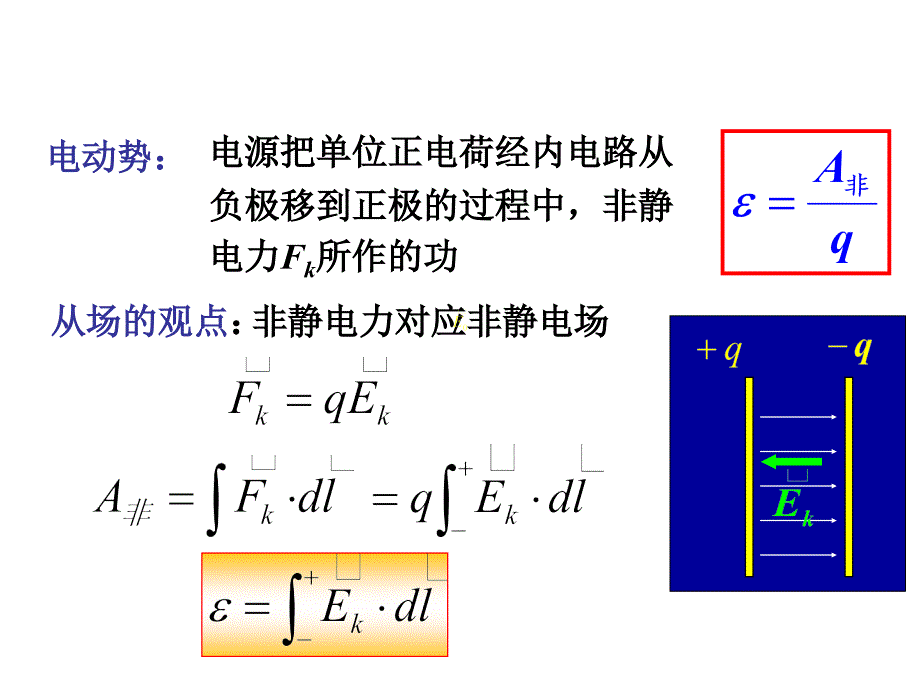 大学物理62动生电动势感生电动势幻灯片_第2页