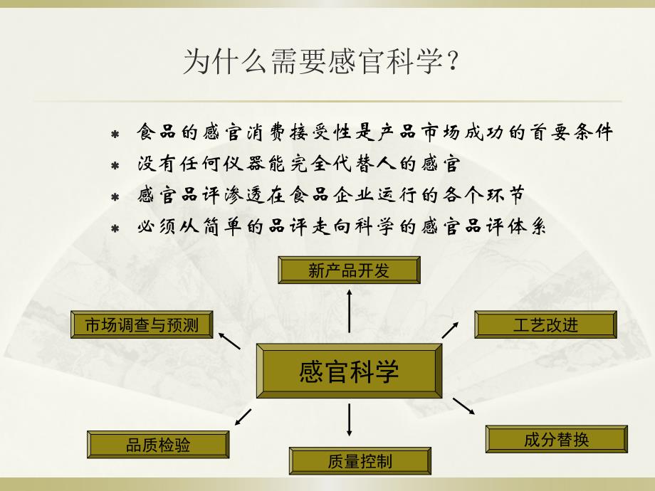 食品感官检验感官品评基础_第3页