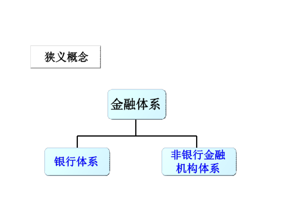 货币金融学BT3－金融机构幻灯片_第3页