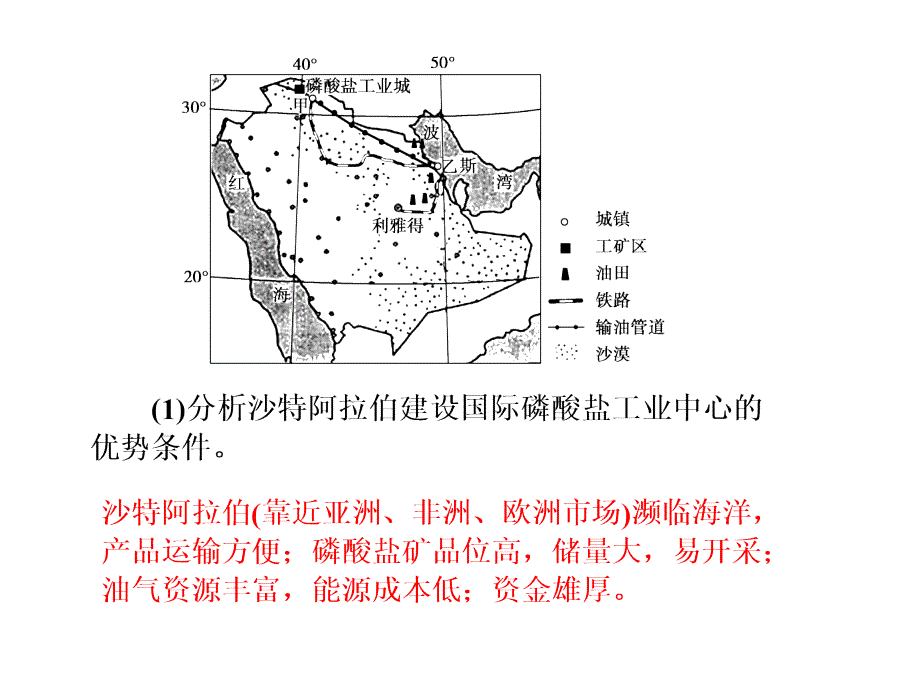 名师导学第二讲：工业区位因素工业地域的形成条件与发展特点幻灯片_第3页