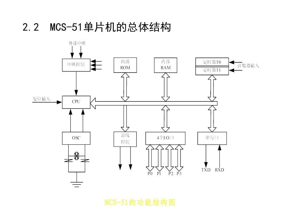 单片机原理与应用系统设计第02章节幻灯片_第5页