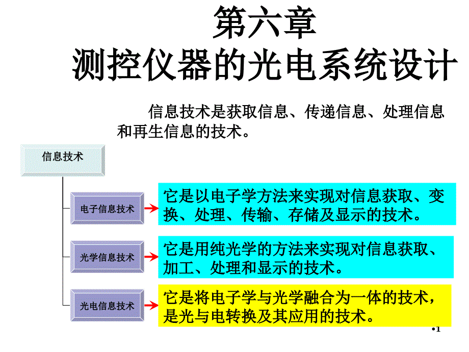 测控仪器设计2011上课第六章节幻灯片_第1页