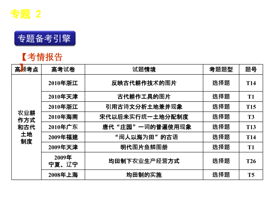 历史2011届高考二轮专题复习课件人教版：专题2中国古幻灯片_第2页