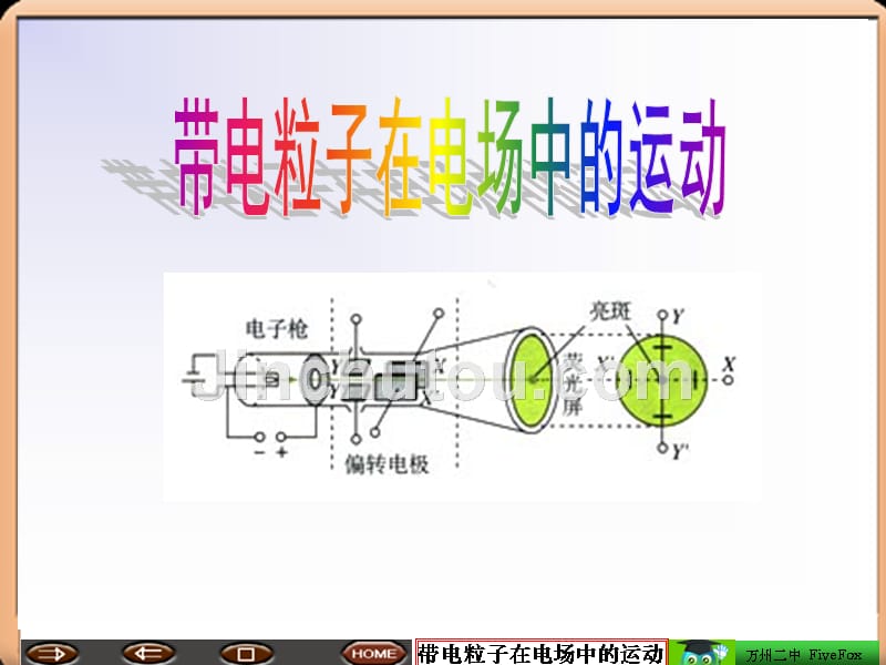 带电粒子在电场中的运动加入动画幻灯片_第3页