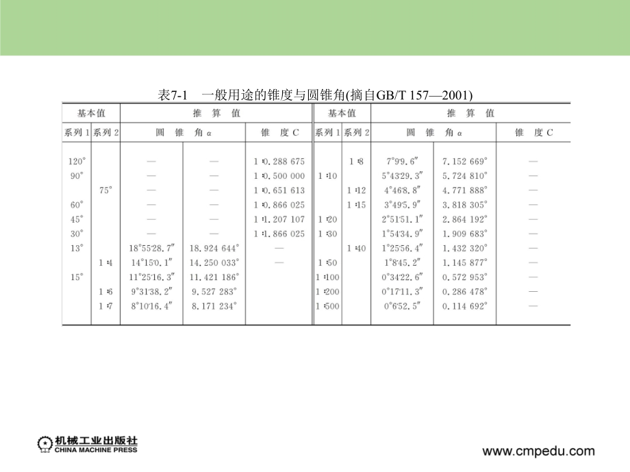 公差配合与技术测量教学课件作者于凤丽第七章节课件幻灯片_第4页