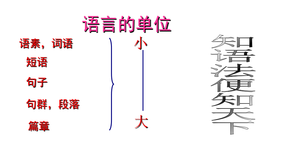 2001年高三高考语文复习之语文语法基础知识教程_第2页