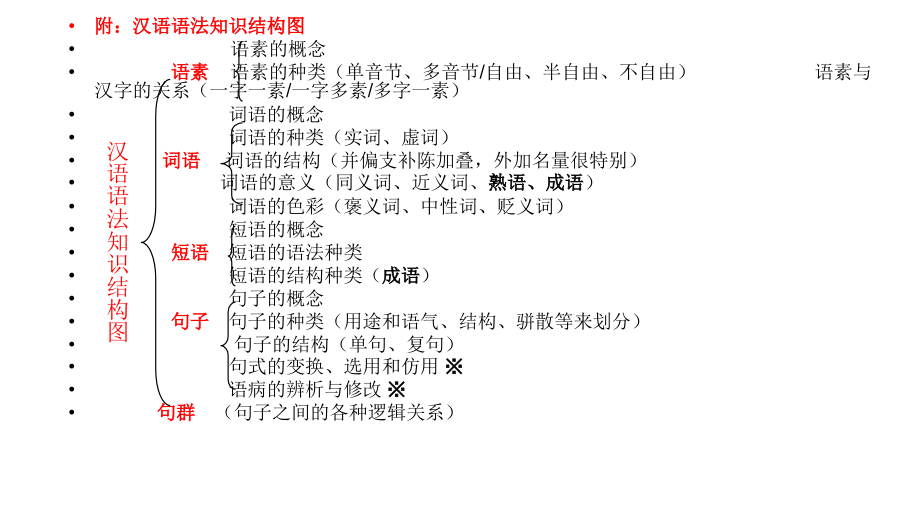 2001年高三高考语文复习之语文语法基础知识教程_第3页