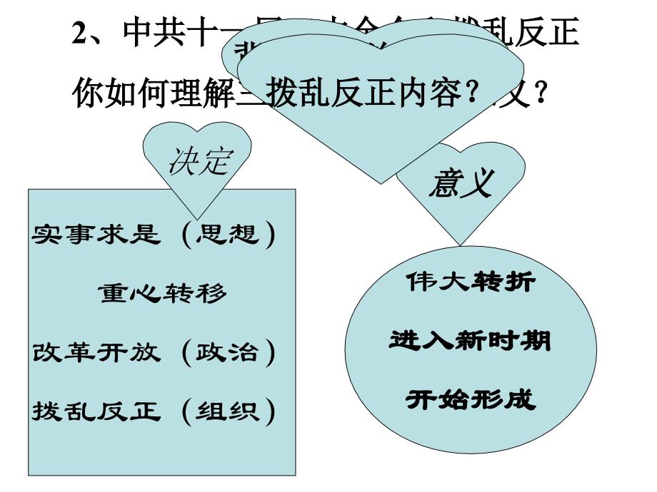 伟大的历史转折幻灯片_第3页