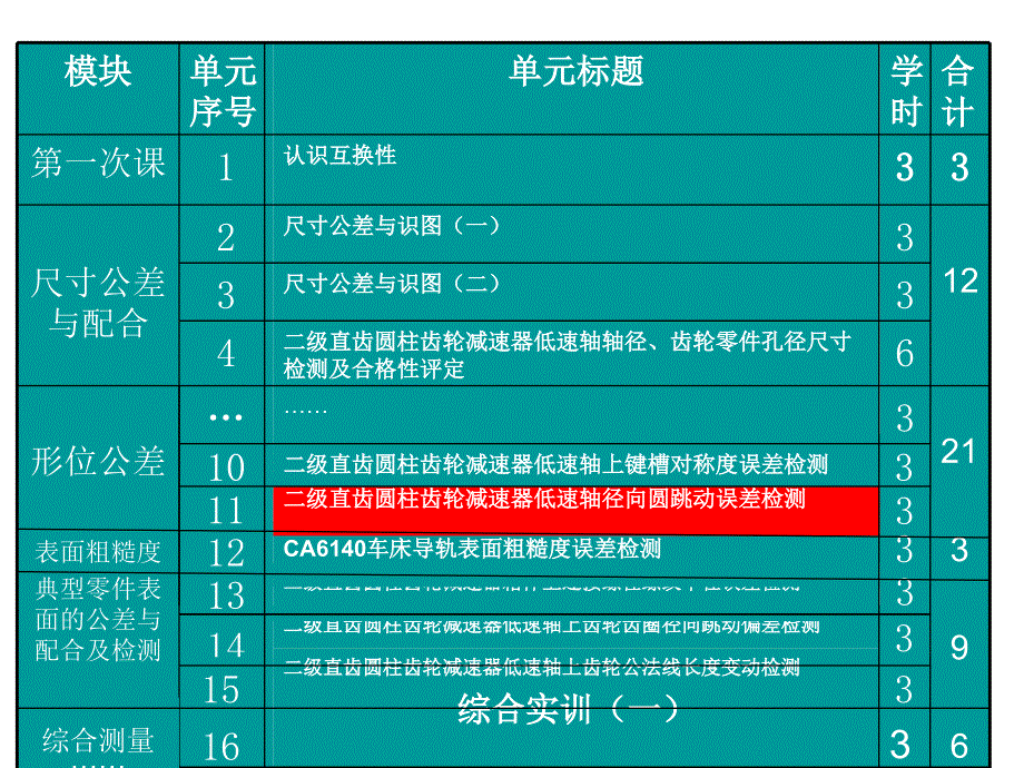 公差配合与测量技术教学课件作者李坤淑杨普国钱斌主编十一互换性径向圆跳动单元说课课件幻灯片_第2页