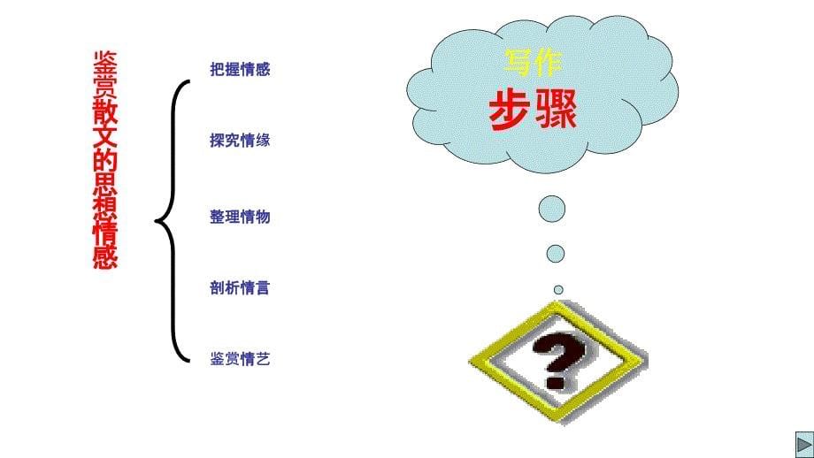 2008高三高考语文二轮专题复习鉴赏文学作品教程_第5页