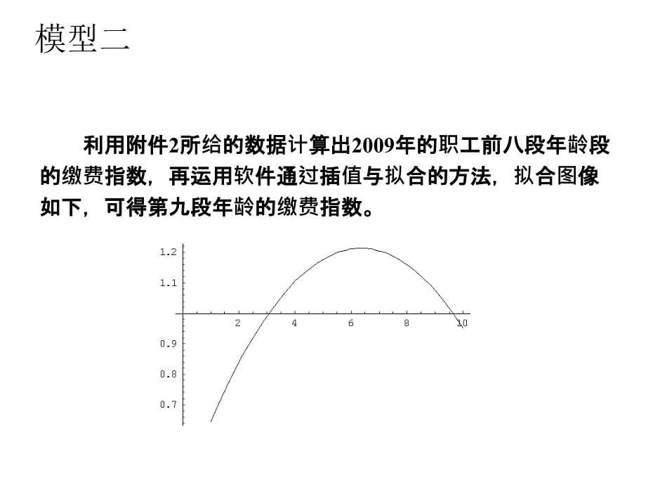 养老金制度的分析与评价幻灯片_第5页