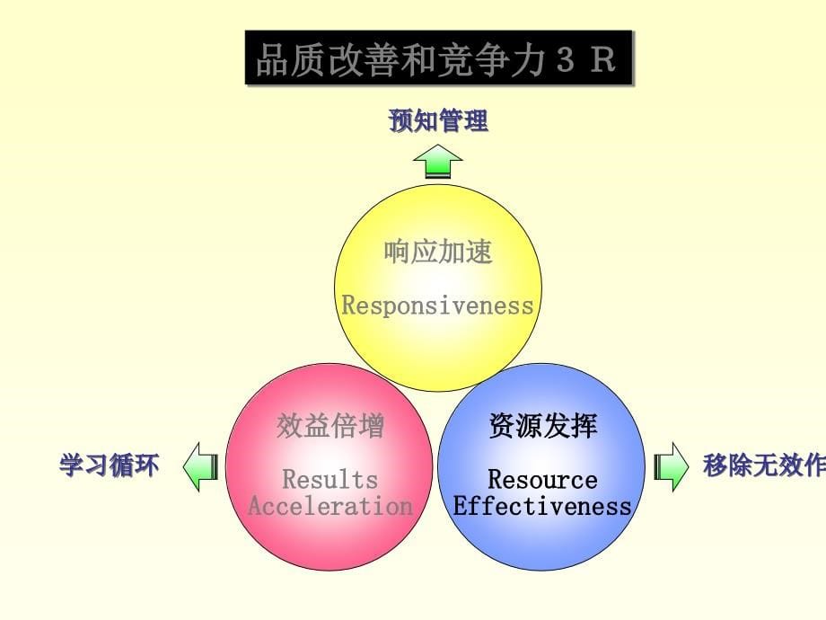 全员生产保养幻灯片_第5页