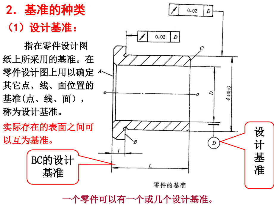 汽车制造工艺学第2章节工件的定位和机床夹具1课件幻灯片_第4页