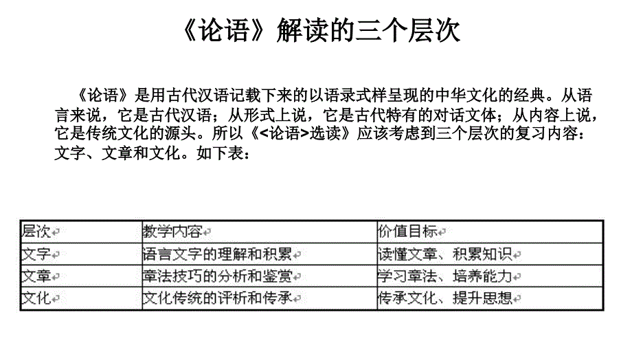 2010年高三高考浙江卷语文论语选读复习指导演示文稿1_第4页