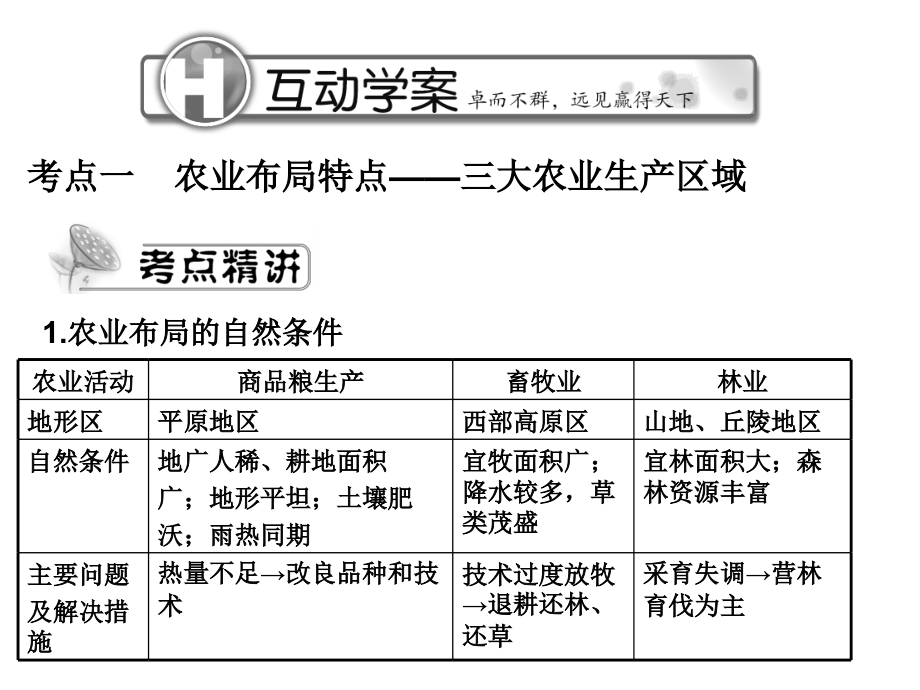 独家精品2011学案与测评地理人教版必修3第4章节区域经济发展幻灯片_第4页