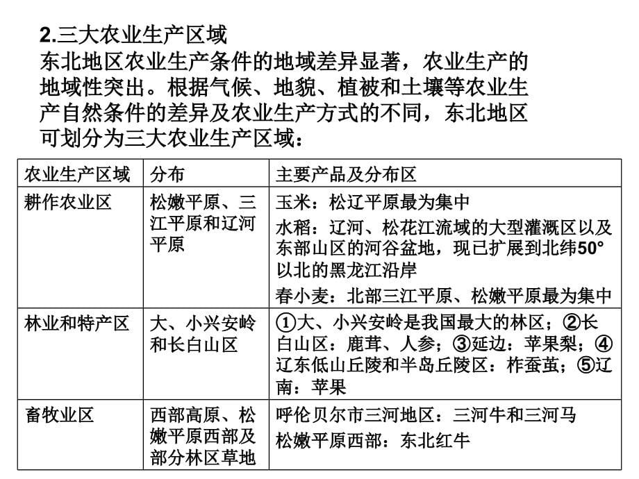 独家精品2011学案与测评地理人教版必修3第4章节区域经济发展幻灯片_第5页