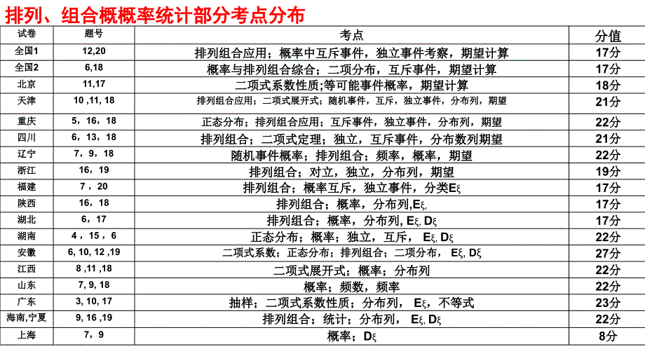 2008高三高考数学题分析与思考教程_第2页