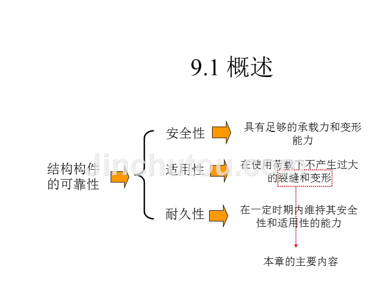 结构设计原理叶见曙第三版课件第9章节钢筋混凝土受弯构件的应力裂缝和变形计算课件幻灯片_第3页