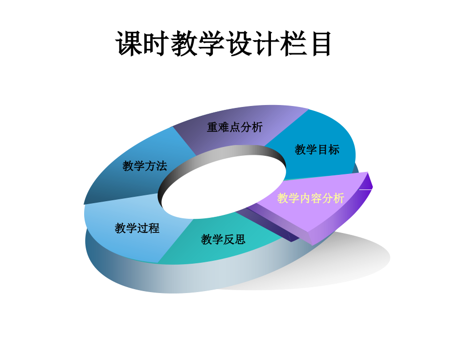 化学选修四——化学反应原理幻灯片_第3页