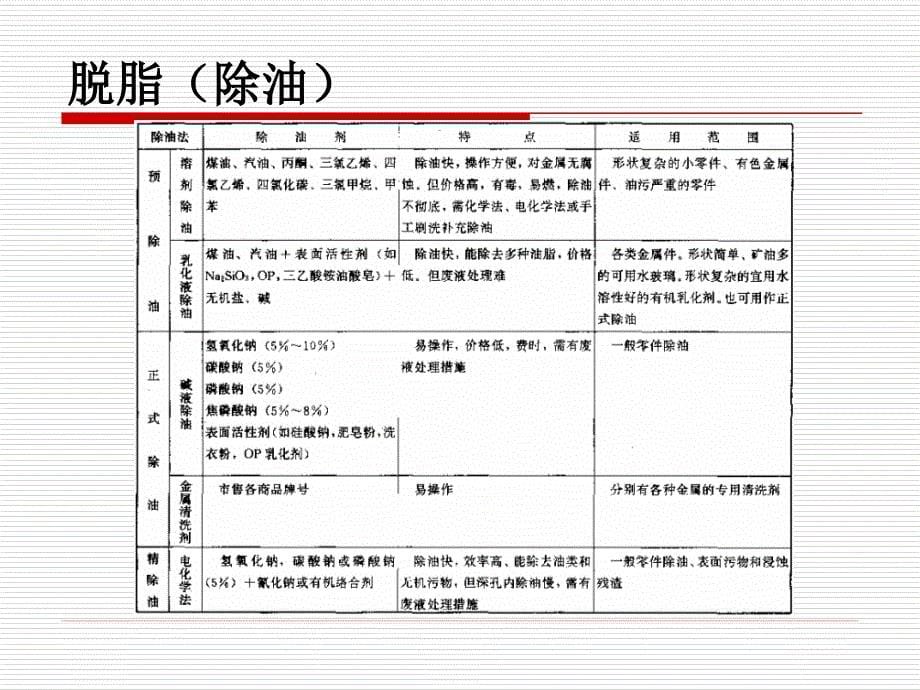 金属材料及其加工工艺简介_第5页