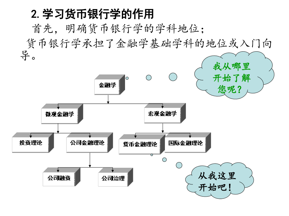 货币银行学教学课件幻灯片_第3页