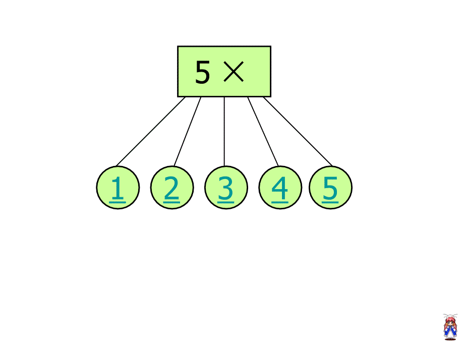 苏教版数学二年级上册5的乘法口诀优质课课件幻灯片_第3页