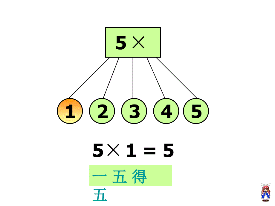 苏教版数学二年级上册5的乘法口诀优质课课件幻灯片_第4页