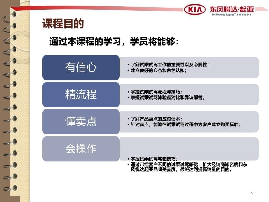 试乘试驾培训课件_第5页