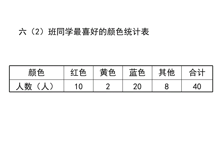 六年级四单元扇形统计图课件幻灯片_第2页