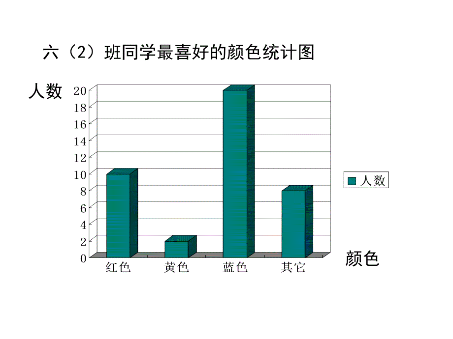 六年级四单元扇形统计图课件幻灯片_第3页