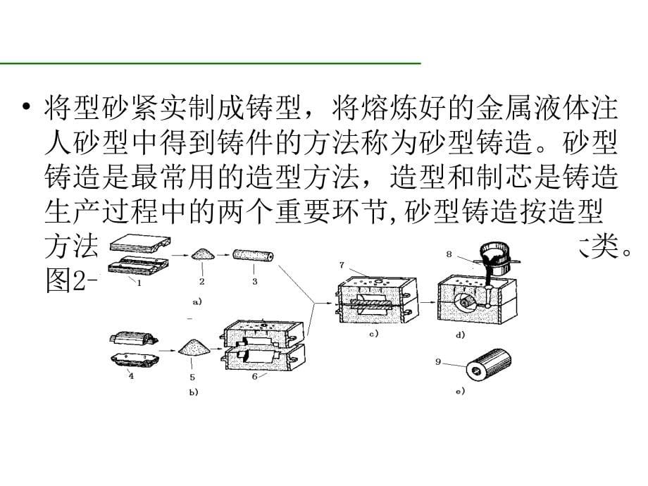 制造技术工程训练教学课件作者朱华炳第2章节铸造成形课件幻灯片_第5页