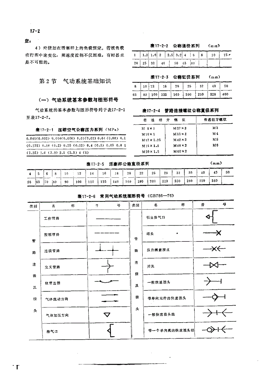 机修手册(第三版)-第1卷-设备修理设计-第17章 气压传动_第2页