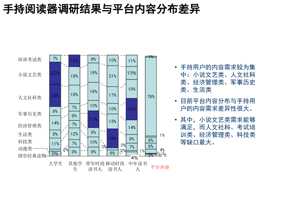 内容引爆点策划幻灯片_第3页