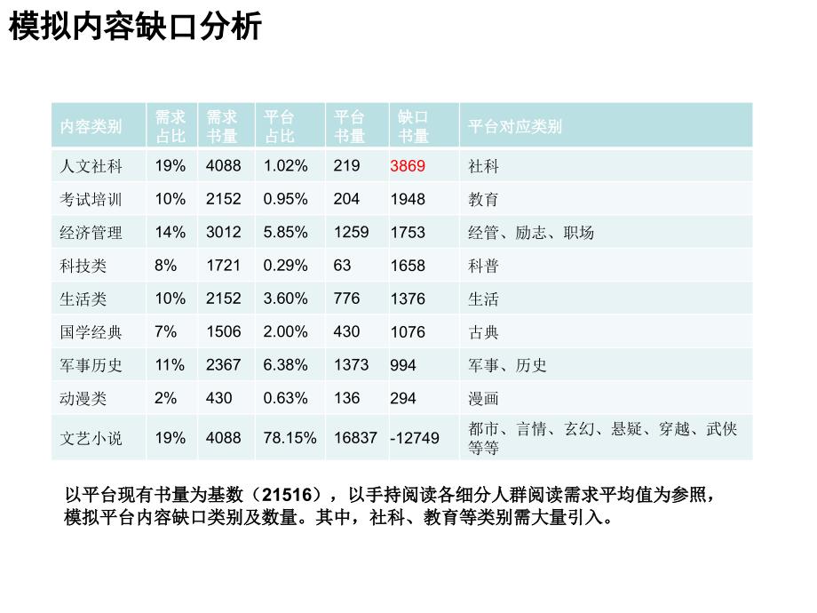 内容引爆点策划幻灯片_第4页